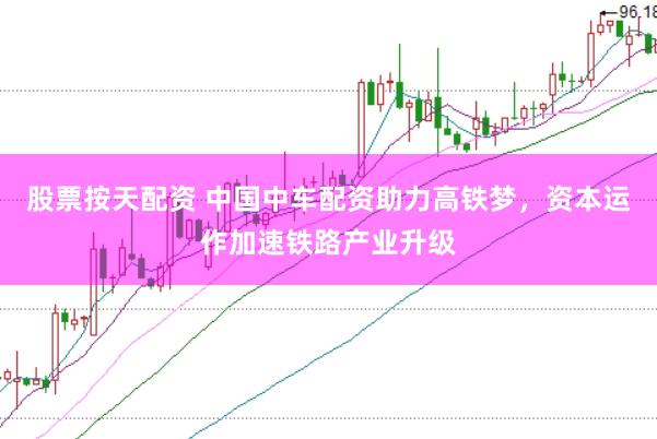 股票按天配资 中国中车配资助力高铁梦，资本运作加速铁路产业升级